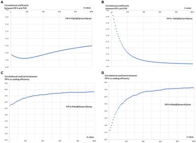 The examination of detrusor underactivity in multiple system atrophy